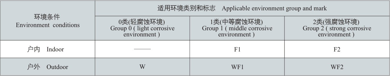 防腐電工產(chǎn)品標志