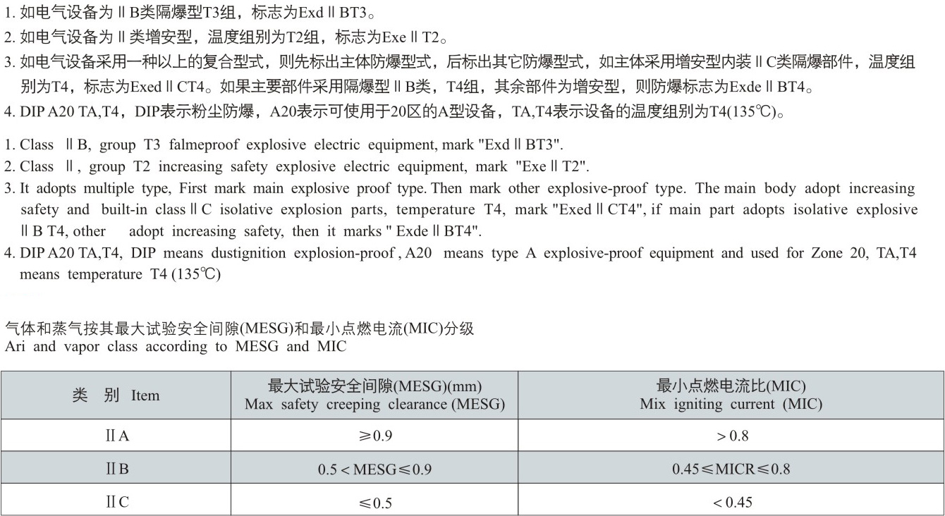 防爆標(biāo)志舉例.jpg