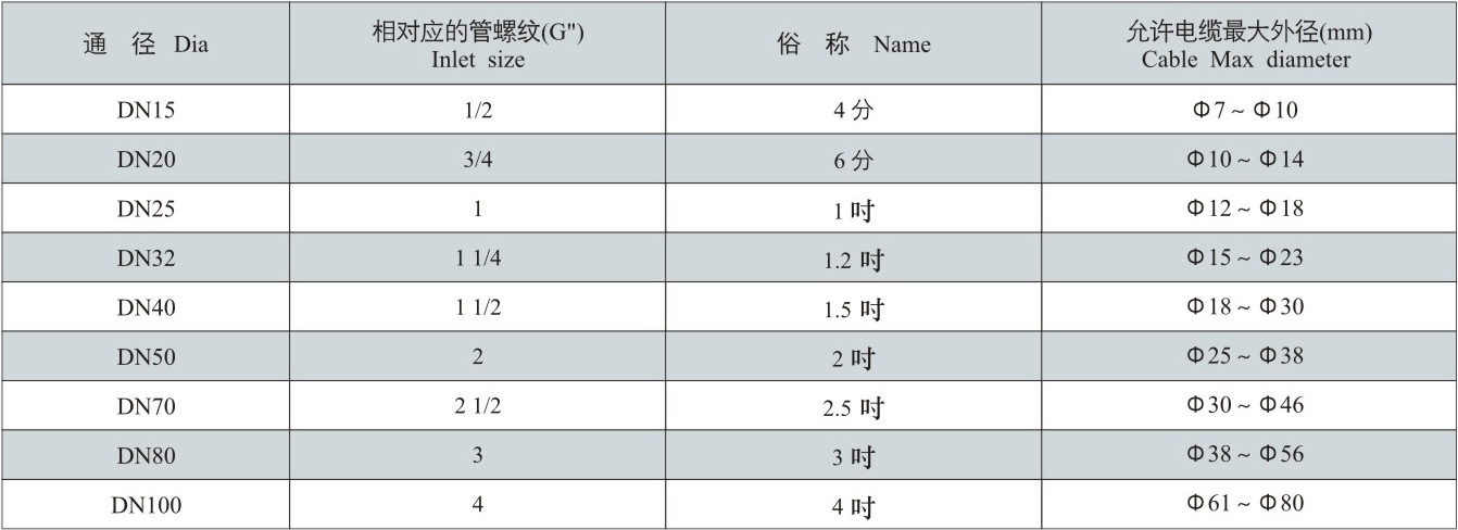 引入裝置通徑對(duì)應(yīng)表.jpg