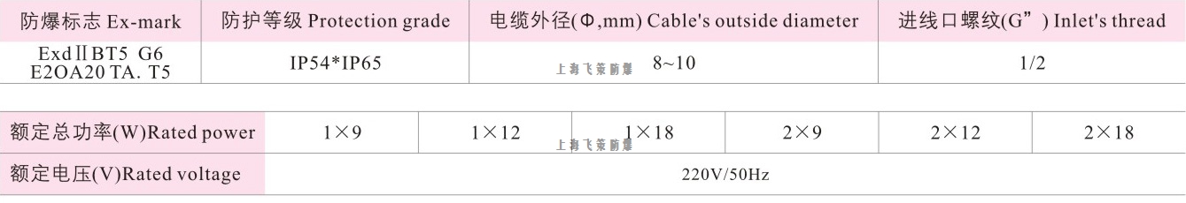 LED防爆熒光燈參數(shù)