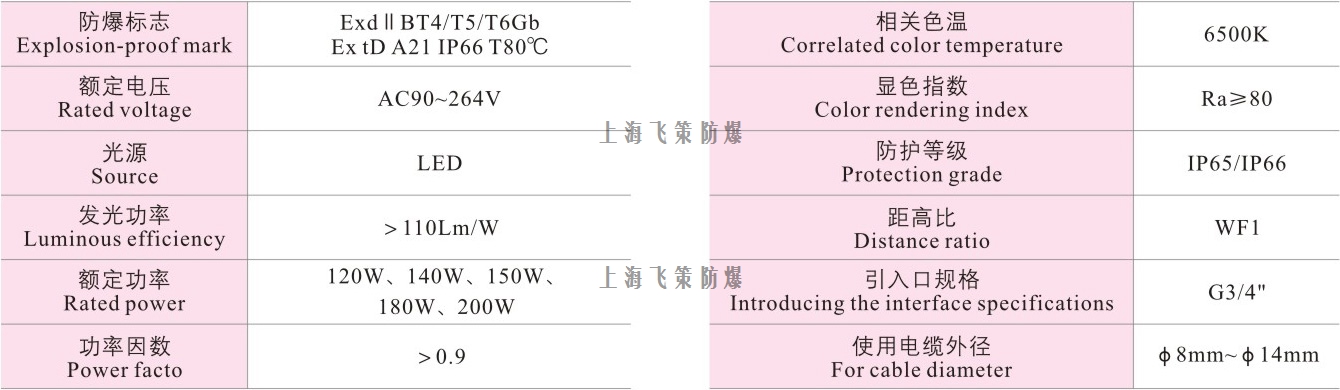 LED防爆燈200W參數