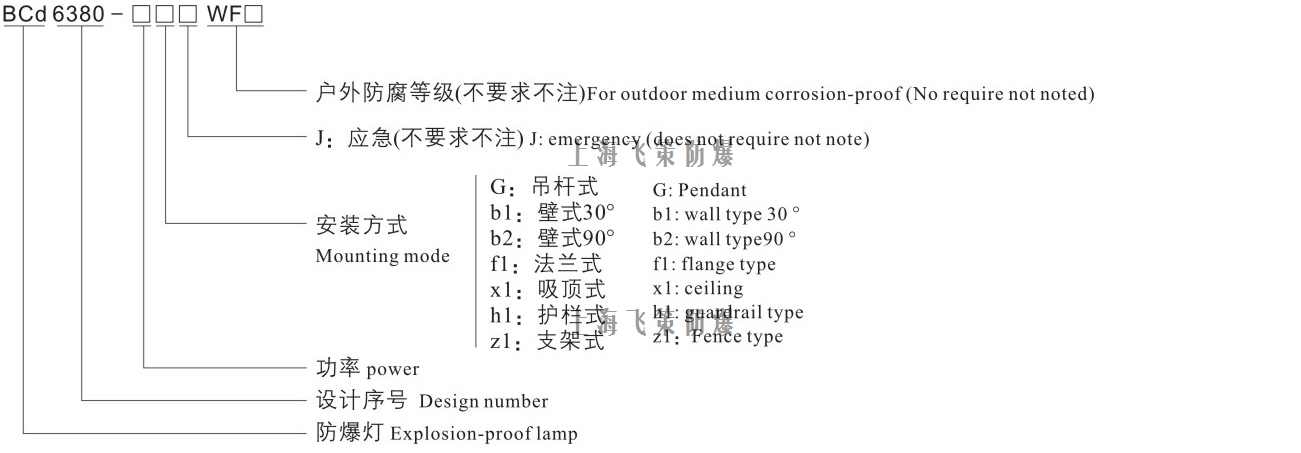 LED防爆燈60W型號