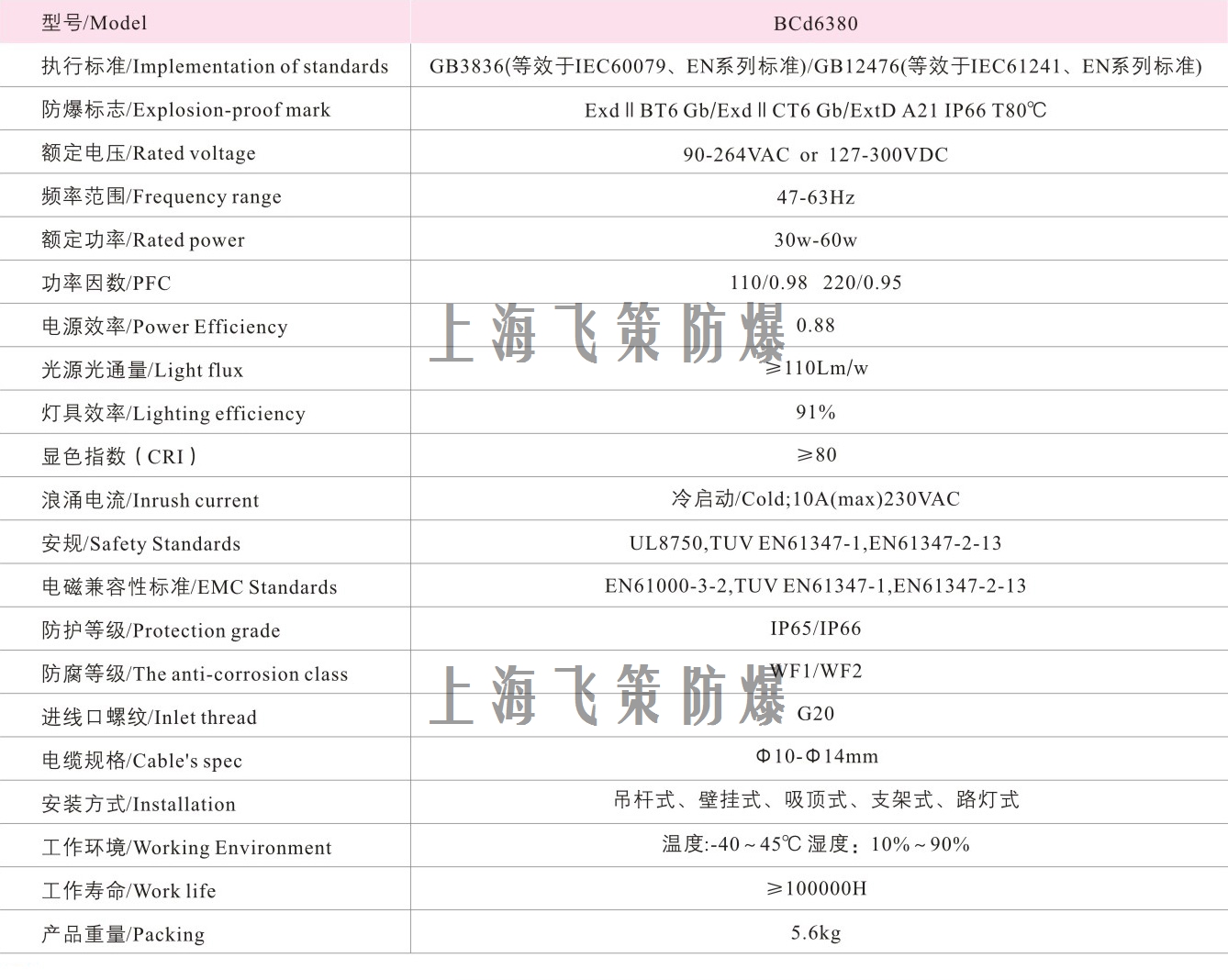 LED防爆燈60W參數